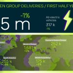 Volkswagen Group: ισχυρές επιδόσεις το πρώτο εξάμηνο του 2024 Volkswagen Group: ισχυρές επιδόσεις το πρώτο εξάμηνο του 2024