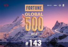 BYD: Νο. 143 στη λίστα Fortune Global 500
