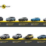 Euro NCAP: Βελτιώνεται η ασφάλεια στα περισσότερα αυτοκίνητα