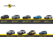 Euro NCAP: Βελτιώνεται η ασφάλεια στα περισσότερα αυτοκίνητα