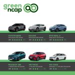 Το Green NCAP ζητά βιώσιμες καινοτομίες για τα ICE