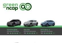 Το Green NCAP ζητά βιώσιμες καινοτομίες για τα ICE
