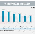 Η ανάλυση της Jato Dynamics για τις πωλήσεις