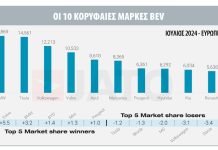 Η ανάλυση της Jato Dynamics για τις πωλήσεις