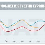 Η ανάλυση της JATO Dynamics για τις ταξινομήσεις BEV