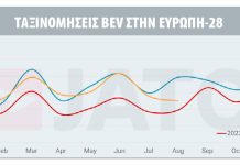 Η ανάλυση της JATO Dynamics για τις ταξινομήσεις BEV