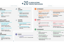 ACEA: όχι άλλη ρύθμιση ανταλλαγής δεδομένων οχημάτων ACEA: όχι άλλη ρύθμιση ανταλλαγής δεδομένων οχημάτων