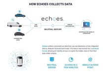 Συνεργασία Echoes – Volkswagen Group για δεδομένα Συνεργασία Echoes - Volkswagen Group για δεδομένα