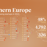 To instacar στις κορυφαίες startup στη Νότια Ευρώπη