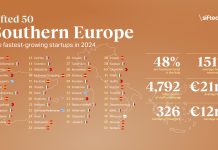 To instacar στις κορυφαίες startup στη Νότια Ευρώπη