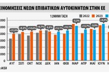 Ανάπτυξη 0,2% στις ταξινομήσεις στην ΕΕ τον Ιούλιο 2024