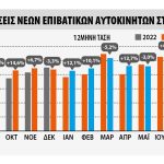 Aπότομη πτώση στις ταξινομήσεις της ΕΕ τον Αύγουστο 2024 Aπότομη πτώση στις ταξινομήσεις της ΕΕ τον Αύγουστο 2024