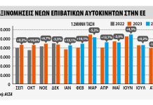 Aπότομη πτώση στις ταξινομήσεις της ΕΕ τον Αύγουστο 2024 Aπότομη πτώση στις ταξινομήσεις της ΕΕ τον Αύγουστο 2024