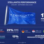 Αντέχει η Stellantis στις προκλήσεις της Ευρωπαϊκής αγοράς