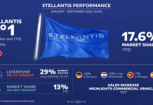 Αντέχει η Stellantis στις προκλήσεις της Ευρωπαϊκής αγοράς
