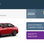 Euro NCAP: Νέες αξιολογήσεις συστημάτων υποβοήθησης 5 γνωστών μοντέλων