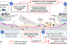 Ιαπωνία: Δημόσιες δοκιμές αυτόνομων φορτηγών Επίπεδου 4