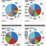 Ταξινομήσεις Οκτωβρίου: Αναμενόμενη μείωση στα ΙΧ, αύξηση στις μοτοσικλέτες