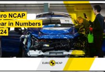 Euro NCAP: Ετήσιος απολογισμός για το 2024 – Οι προοπτικές μέχρι το 2030