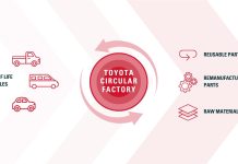 Toyota Circular Factory: Κέντρο Ανακύκλωσης