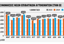 Ευρώπη – ACEA: Στο -3% το α’ δίμηνο οι πωλήσεις καινούργιων αυτοκινήτων