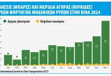 Κίνα: Ρεκόρ πωλήσεων «πράσινων» φορτηγών και λεωφορείων