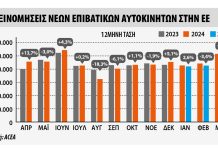 Ευρώπη – Ταξινομήσεις αυτοκινήτων: Στο -1,9% το Α’ τρίμηνο 2025