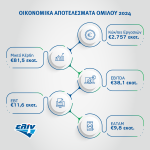 ελίν: Βελτιωμένα αποτελέσματα για το 2024