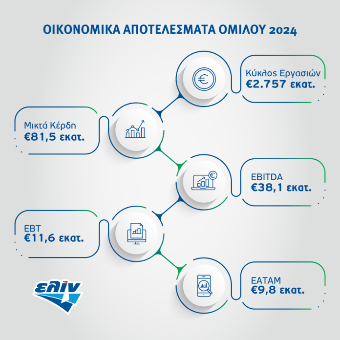 (09) Financial results 2024