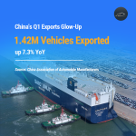 Κίνα: Στο +23% οι εξαγωγές οχημάτων το πρώτο τρίμηνο 2025