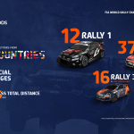 ΕΚΟ Ράλλυ Ακρόπολις 2025: Οι συμμετοχές – 69 πληρώματα, τα 11 ελληνικά