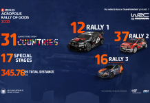 ΕΚΟ Ράλλυ Ακρόπολις 2025: Οι συμμετοχές – 69 πληρώματα, τα 11 ελληνικά