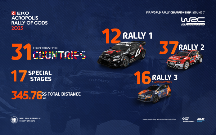 (21) Rally Acropolis