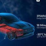 Stellantis – Factorial Energy: Ανάπτυξη μπαταριών στερεάς κατάστασης