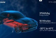 Stellantis – Factorial Energy: Ανάπτυξη μπαταριών στερεάς κατάστασης