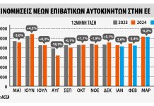 Ευρώπη: Αύξηση ταξινομήσεων 1,3% τον Απρίλιο – Τα αμιγώς ηλεκτρικά στο 15,3%