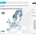 ACEA: Νέος τρόπος καταγραφής της «μετάβασης»
