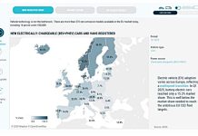 ACEA: Νέος τρόπος καταγραφής της «μετάβασης»