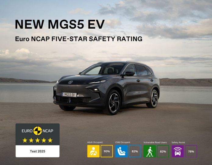 (26) MG EuroNCAP
