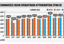 ACEA – Tαξινομήσεις: -1,9% το Α’ εξάμηνο 2025 – Στο 15% το μερίδιο αγοράς των BEV