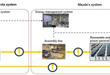 Toyota – Mazda: Σύμπραξη για Αποθήκευση Ενέργειας
