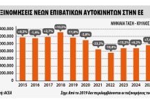 ΕΕ: Μείωση ταξινομήσεων 0,7% στο 7μηνο – Το μερίδιο των πλήρως ηλεκτρικών στο 15,6%