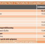 BYD: Στα 48 εκατ. ευρώ ο τζίρος στην Ελλάδα – Πορεία ανάπτυξης της SFAKIANAKIS E-MOTORS