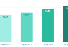 Ασφάλιση οχημάτων για φυσικές καταστροφές