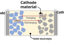 Toyota – Sumitomo: Συνεργασία για μπαταρίες