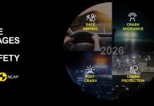 Euro NCAP: Aλλαγές στα πρωτόκολλα το 2026 – Στόχος η αντιμετώπιση σύγχρονων κινδύνων