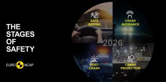 Euro NCAP: Aλλαγές στα πρωτόκολλα το 2026 – Στόχος η αντιμετώπιση σύγχρονων κινδύνων