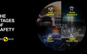 Euro NCAP: Aλλαγές στα πρωτόκολλα το 2026 – Στόχος η αντιμετώπιση σύγχρονων κινδύνων