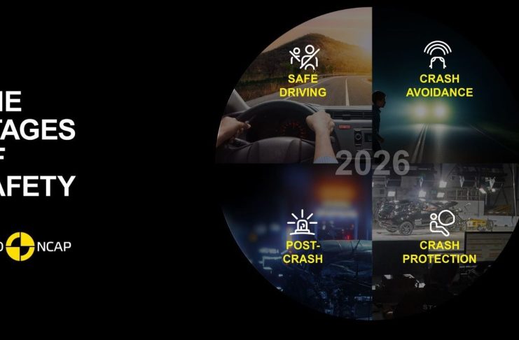 Euro NCAP: Aλλαγές στα πρωτόκολλα το 2026 – Στόχος η αντιμετώπιση σύγχρονων κινδύνων