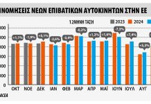 ΕΕ-Ταξινομήσεις επιβατικών και επαγγελματικών: Τα νέα μοντέλα δυναμώνουν τις αγορές